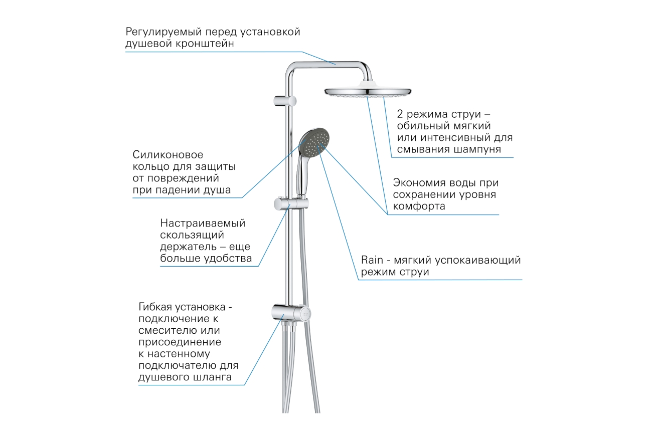 Душевая система GROHE Vitalio Start System 250 с переключателем на 3 положения, хром (26680000)