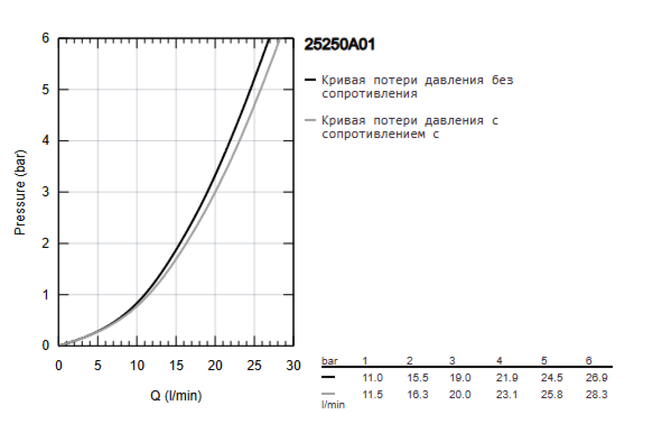 Смеситель для ванны GROHE Essence, темный графит глянцевый (25250A01)