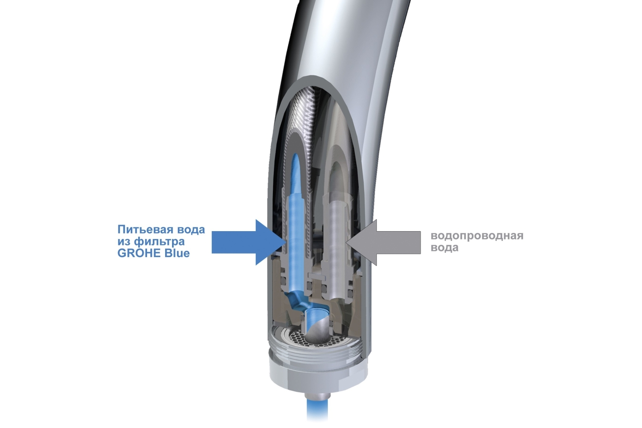 Готовый набор для кухни GROHE Blue (NK0061)