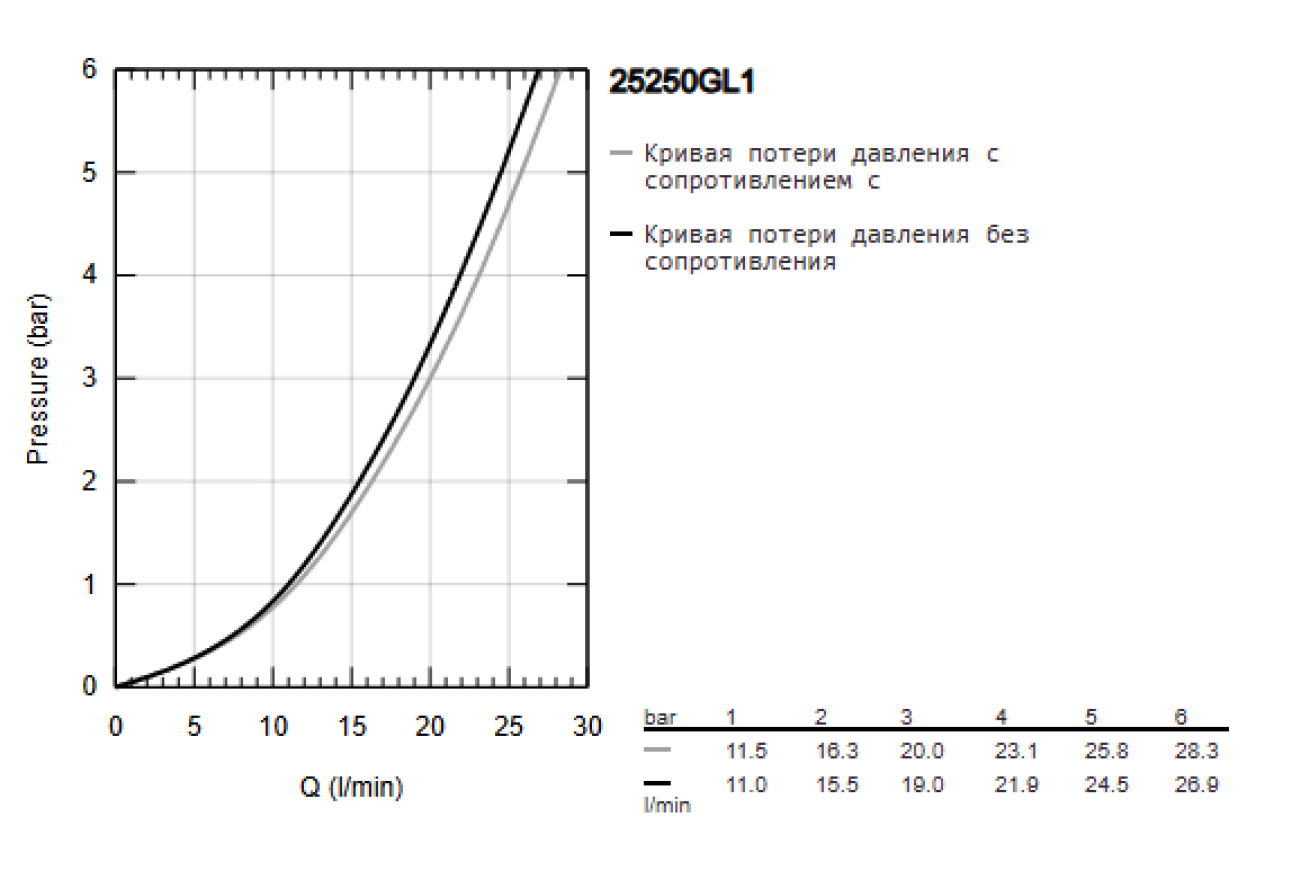 Смеситель для ванны GROHE Essence, холодный рассвет глянец (25250GL1)