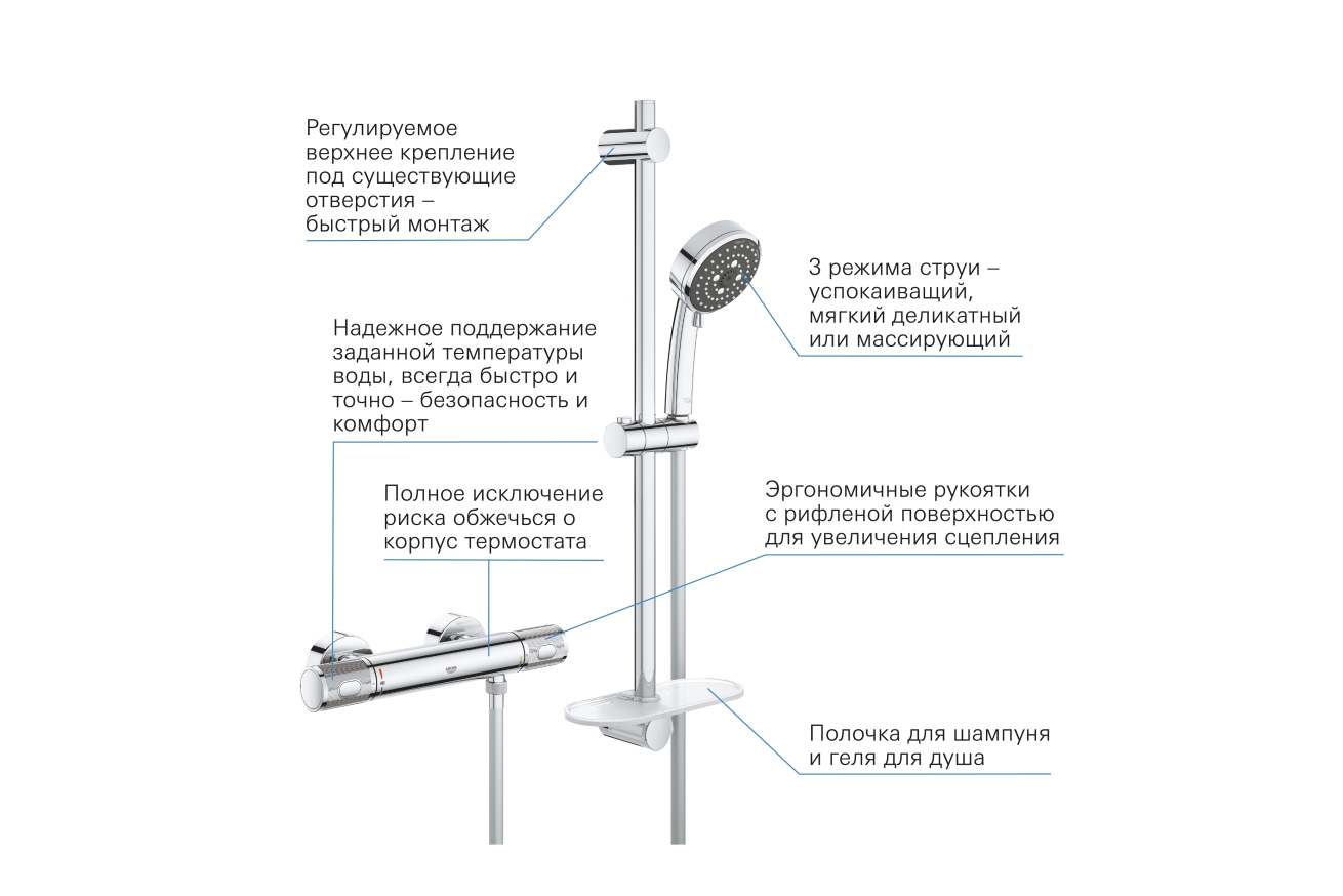 Термостат для душа GROHE Precision Feel QuickFix с душевым гарнитуром, хром (34791000)