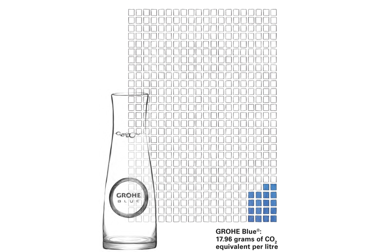 Стеклянный графин GROHE Blue с крышкой (40405001)