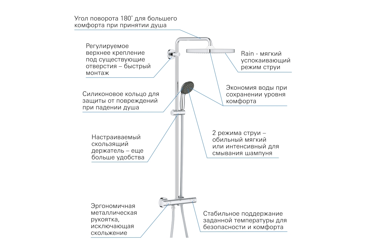 Душевая система GROHE Vitalio Start System 250 Cube с термостатом для душа, хром (26697000)