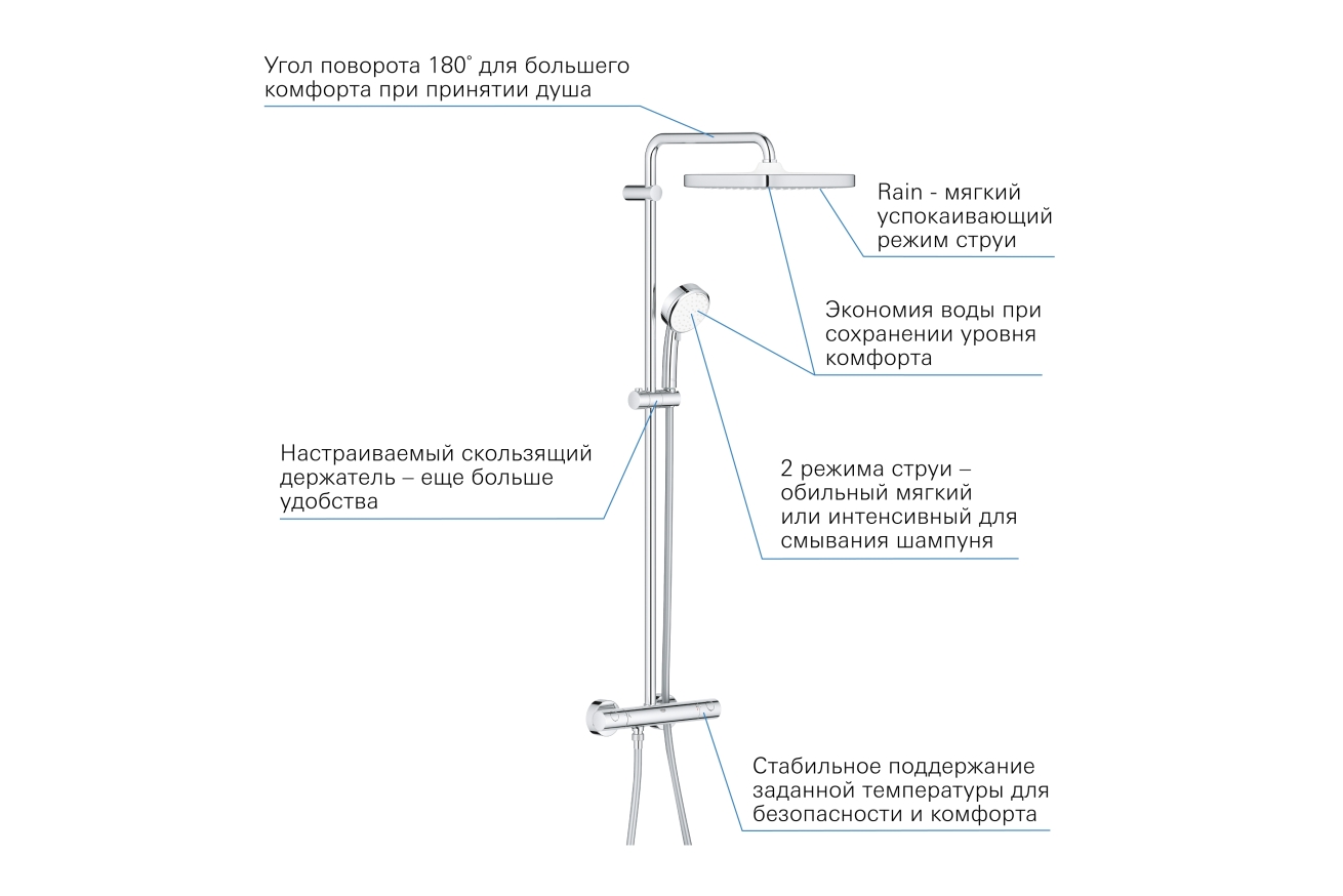 Душевая система GROHE Tempesta Cosmopolitan System 250 Cube с термостатом для душа, хром (26689000)