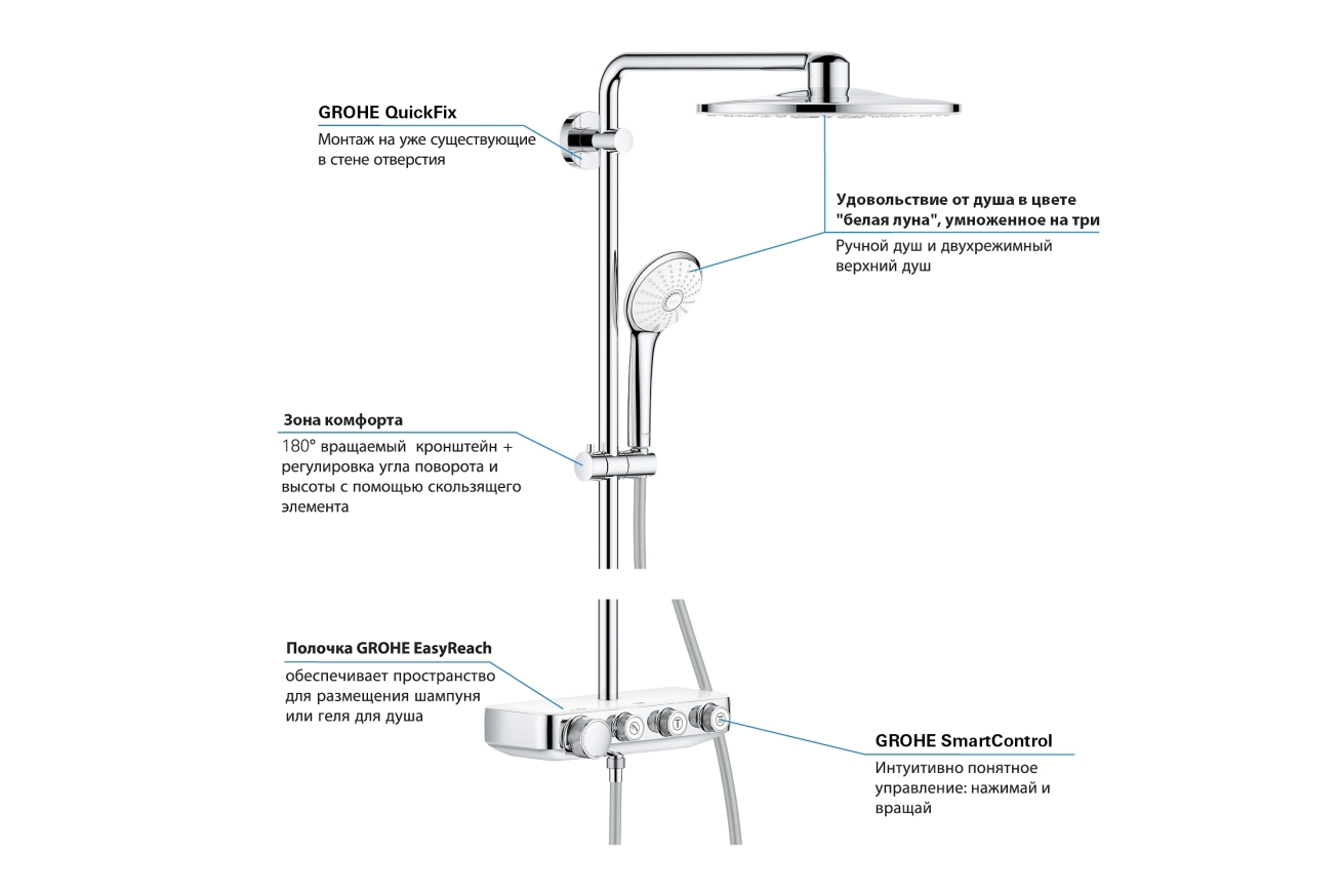 Душевая система GROHE Euphoria SmartControl System 310 Duo с термостатом для душа, белая луна (26507LS0)
