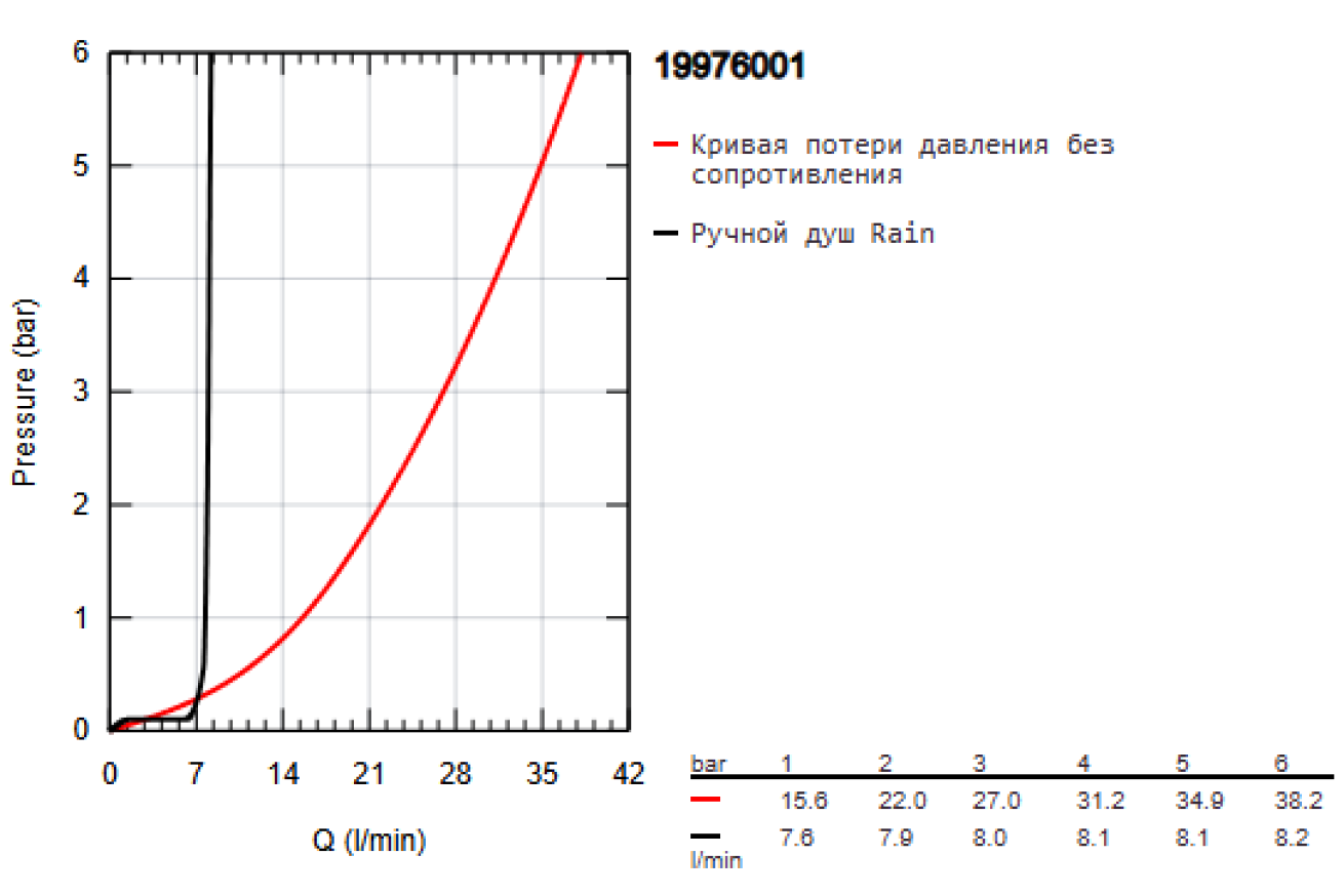 Смеситель для ванны GROHE Essence на 3 отверстия, хром (19976001)