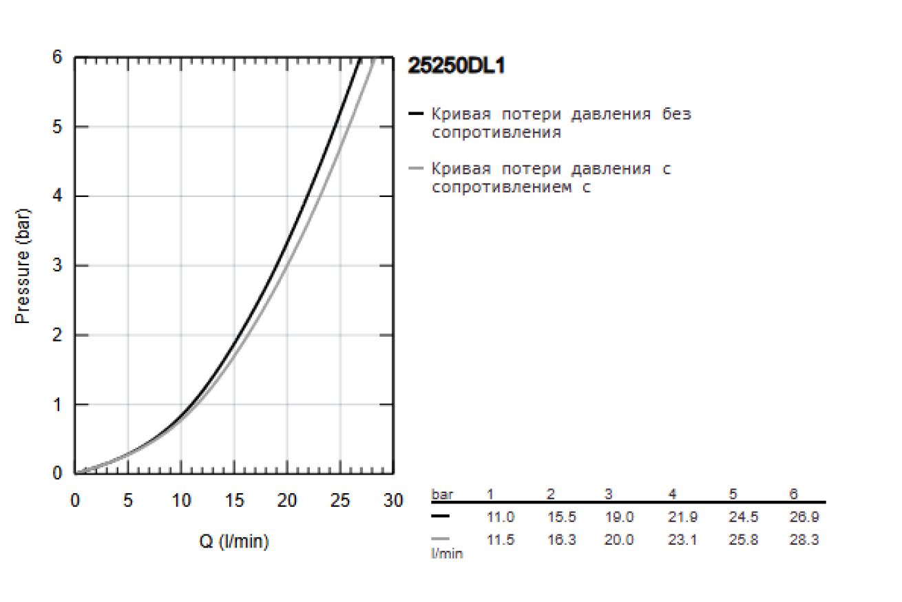 Смеситель для ванны GROHE Essence, теплый закат матовый (25250DL1)