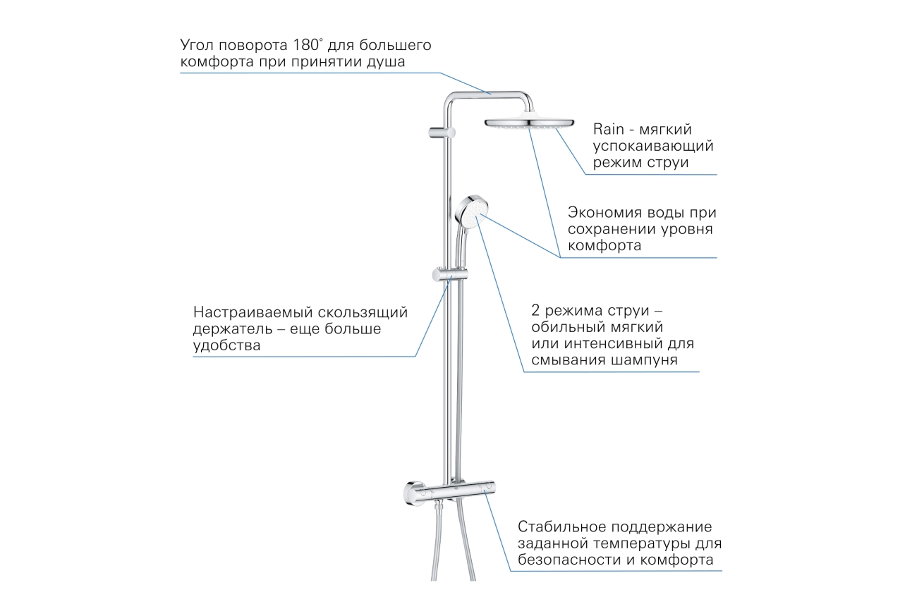 Душевая система GROHE Tempesta Cosmopolitan System 250 с термостатом для душа, хром (26670000)