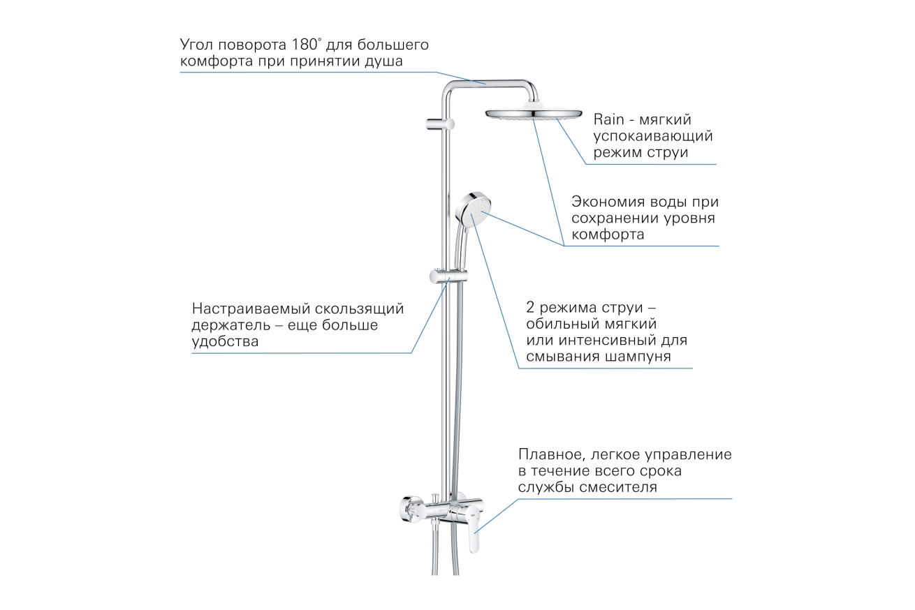 Душевая система GROHE Tempesta Cosmopolitan System 250 со смесителем для душа, хром (26673000)