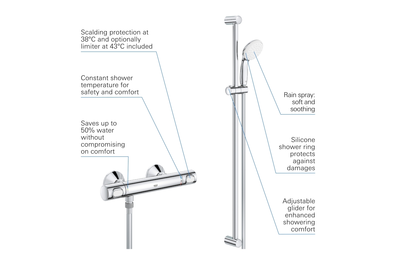 Термостат для душа GROHE Grohtherm 500 с душевым гарнитуром, хром (34797000)