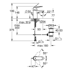 Смеситель для раковины GROHE Eurosmart Cosmopolitan с донным клапаном и ограничением расхода воды, хром (3282500E)