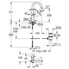 Смеситель для раковины GROHE Eurosmart, L-size, хром (23537003)