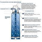 Фильтр для GROHE Blue и GROHE Red, M-Size, 1500 л., (40430001)