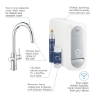Смеситель для кухонной мойки GROHE Blue Home с системой фильтрации, охлаждения и газирования воды, Wi-Fi, хром (31541000)