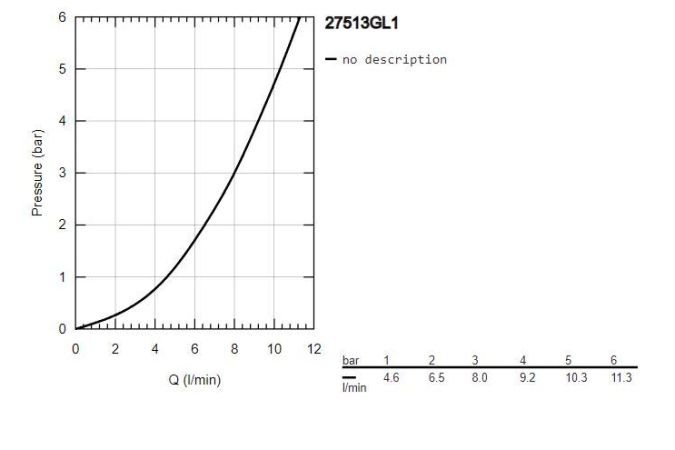 Набор для гигиенического душа GROHE Tempesta-F TRIGGER SPRAY (гигиенический душ, настенный держатель, шланг 1250 мм), холодный рассвет, глянец (27513GL1)